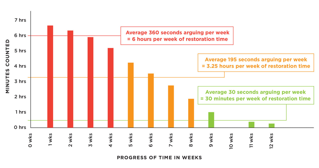 12-Week Progress Chart